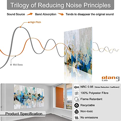Paneles Acústicos Olanglab Art, Paquete de 6, 72" x 48", - Imagen 5