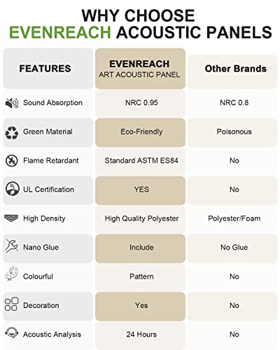 Paneles Acústicos Evenreach Art Paneles Insonorizantes para - Imagen 7