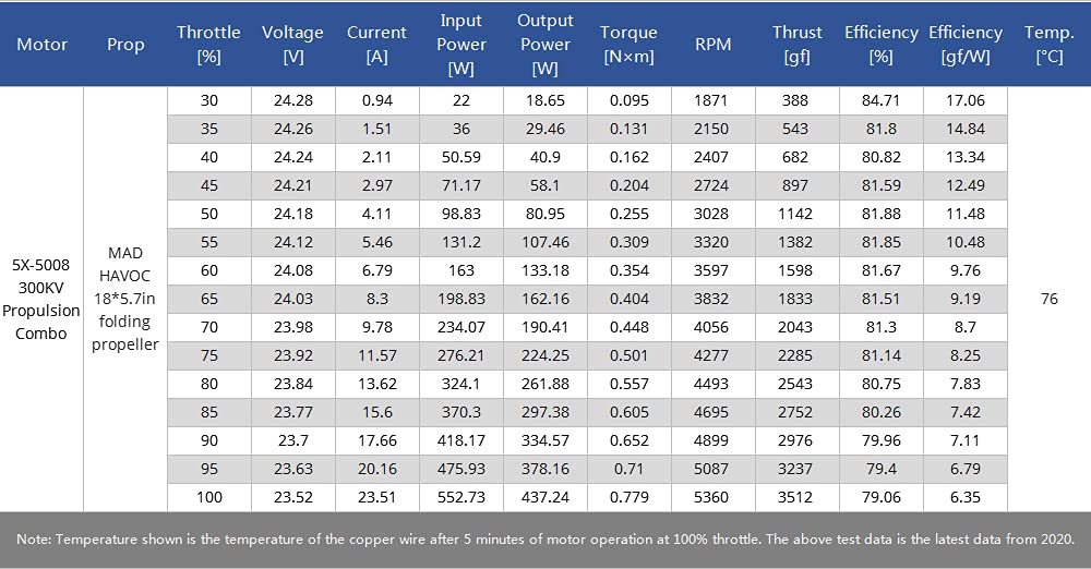 Conjunto de brazo 5X08 R-CW 300kv/1857 para drones MAD - Imagen 8