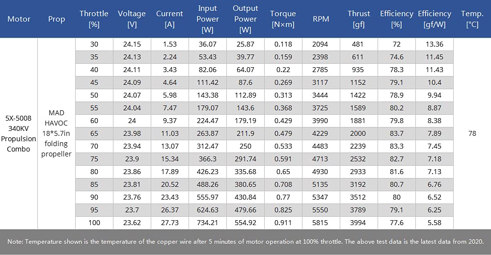 Conjunto de brazo 5X08 R-CW 300kv/1857 para drones MAD - Imagen 10
