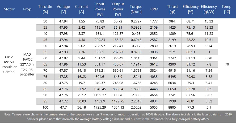 Conjunto de brazo de dron 6X12 G-CW 170kv/2270 MAD - Imagen 9