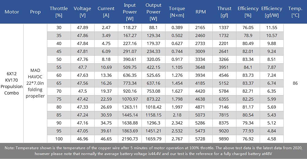 Conjunto de brazo de dron 6X12 G-CW 170kv/2270 MAD - Imagen 10