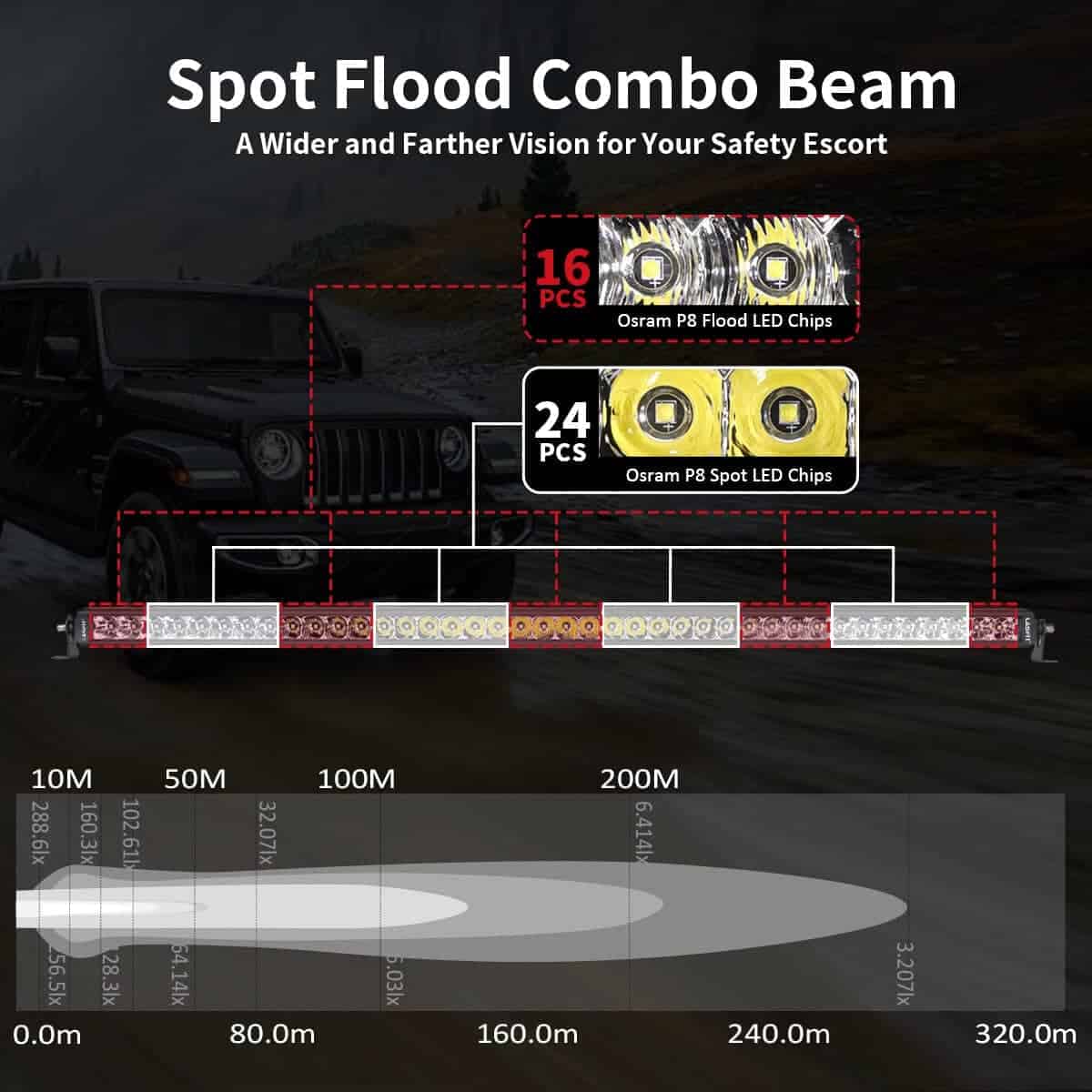 Barra de luces LED de 42 pulgadas LASFIT, Barra de luz - Imagen 5