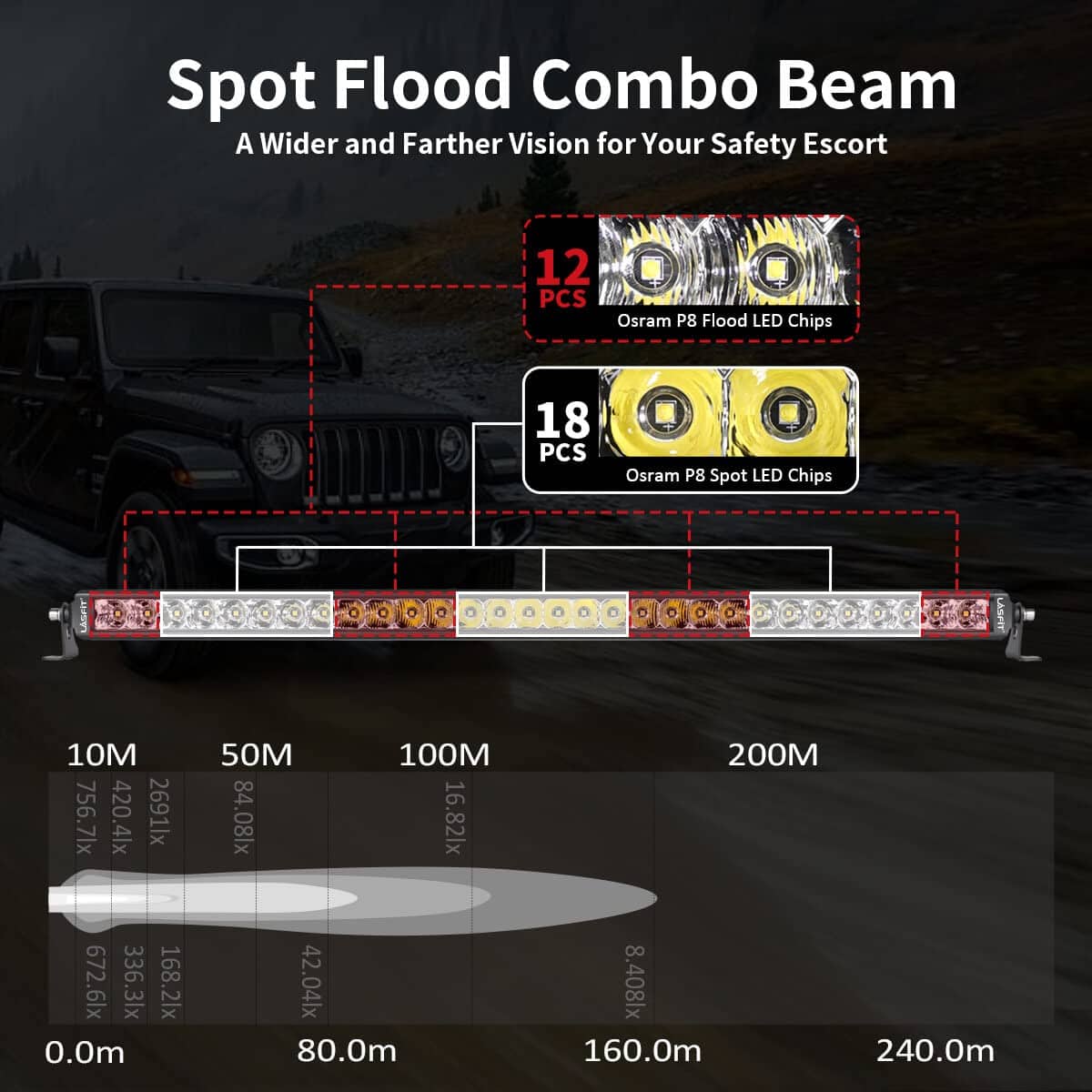 Barra de luz LED LASFIT de 32 pulgadas, Barra de luz de - Imagen 8