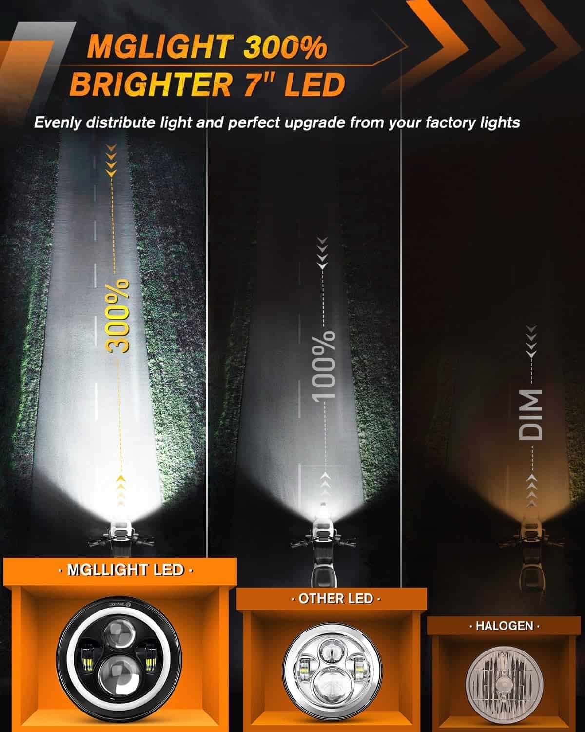 MGLLIGHT DOT Faro LED de 7 pulgadas para Motocicleta con - Imagen 4