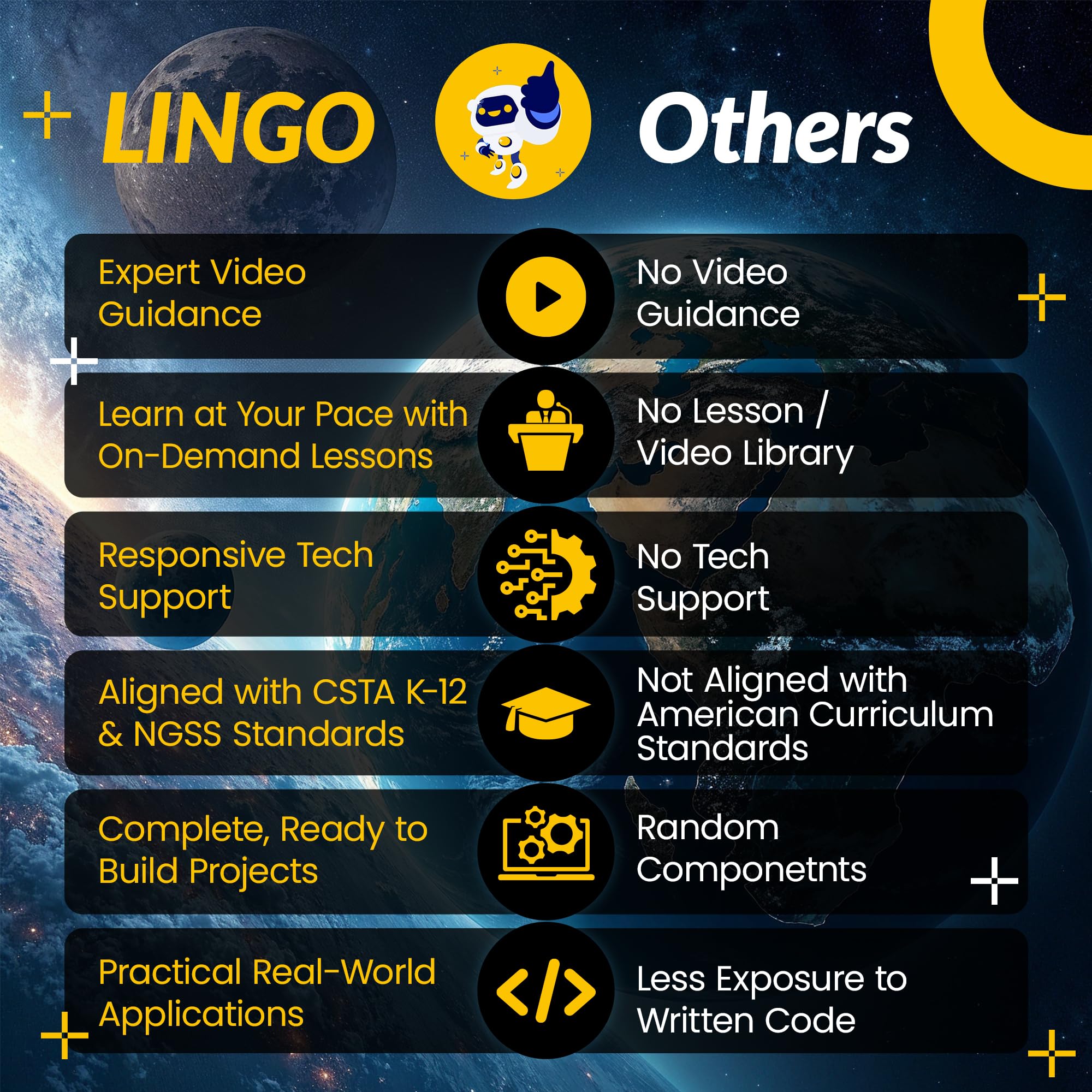 Kit de codificación STEM LINGO - Construye y codifica tu - Imagen 5