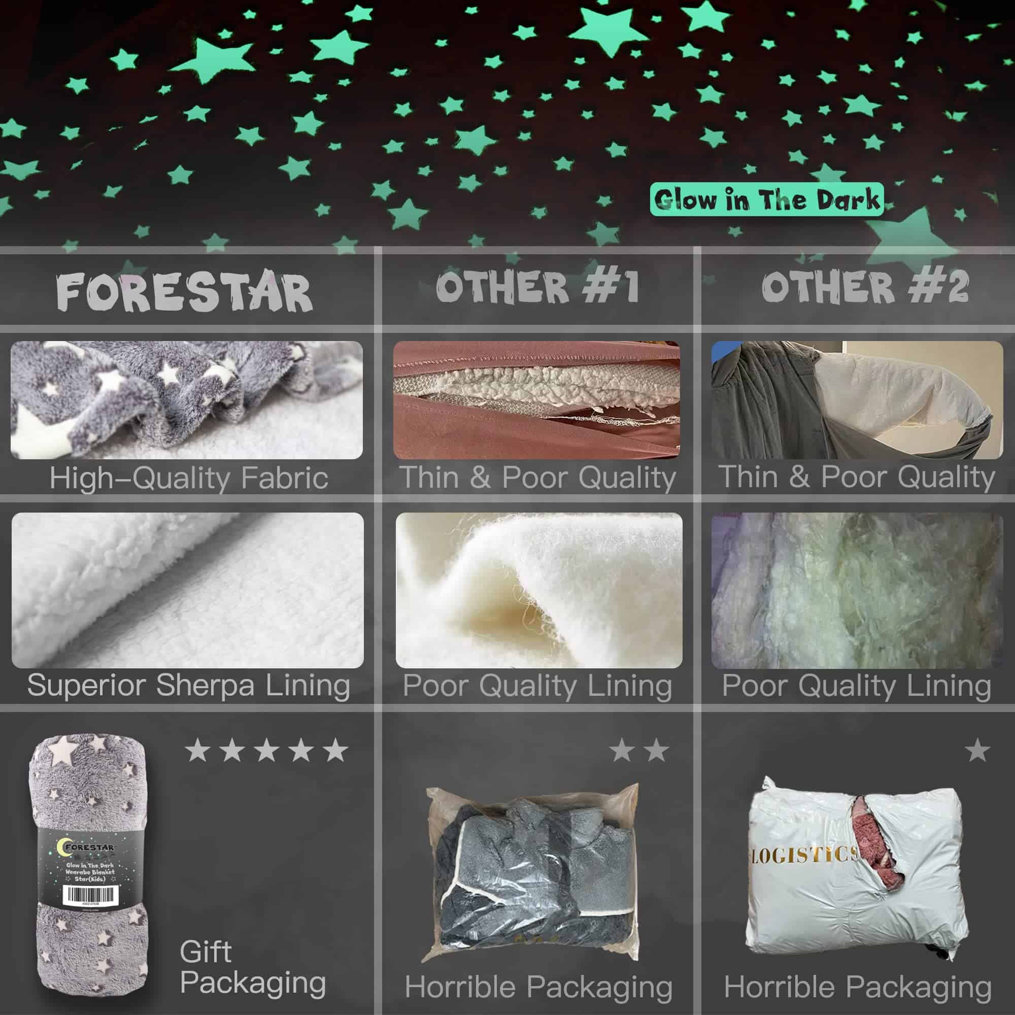 Manta de uso en Glow in the Dark, Regalos Geniales de - Imagen 9