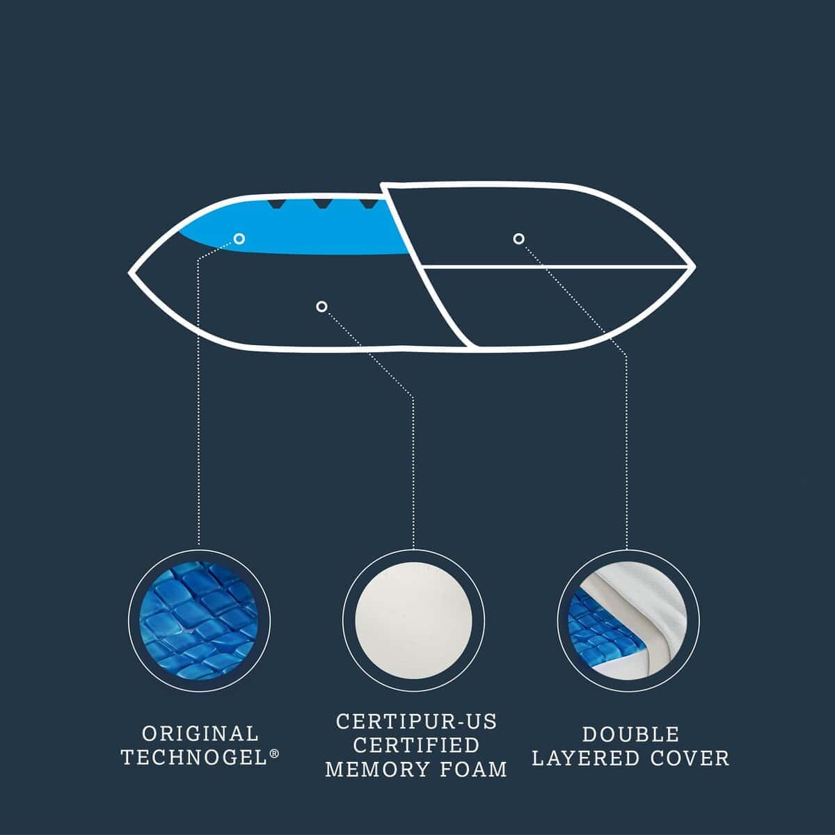 Almohada de Contorno de Enfriamiento Technogel - Diseño - Imagen 8