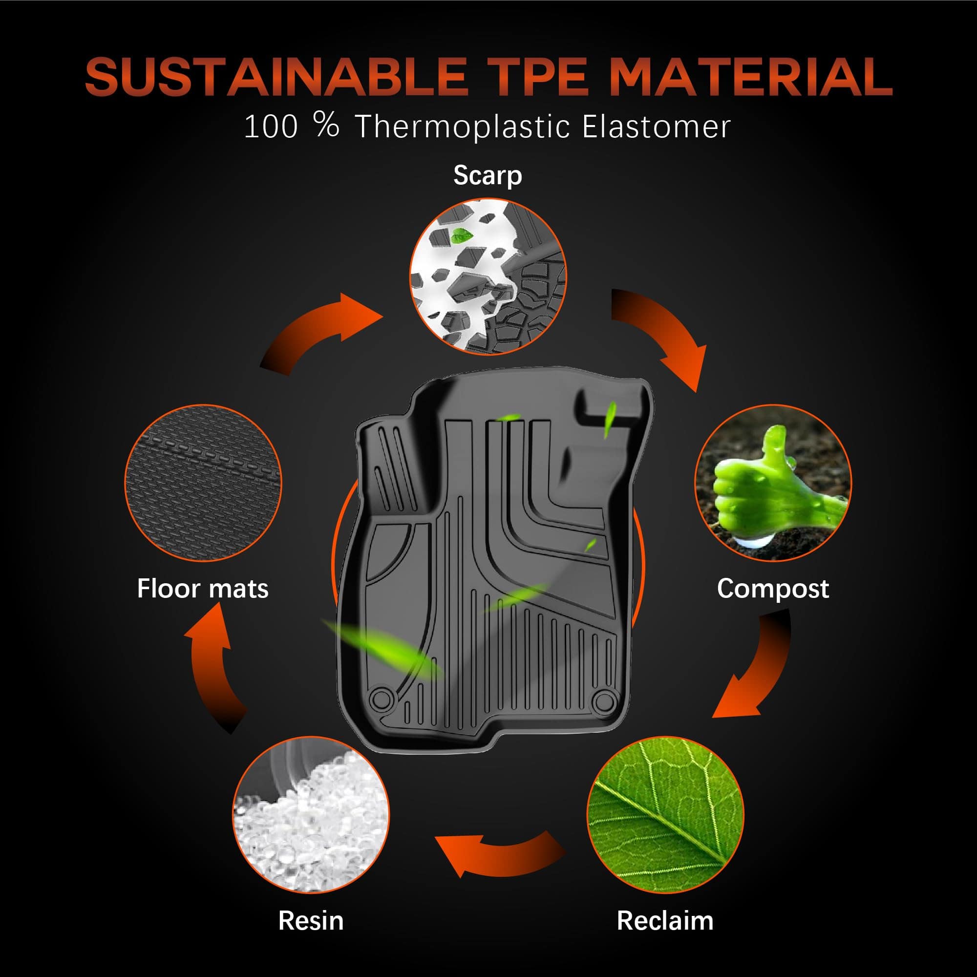 Tapetes para Honda Accord Sedan 2013-2017: Ajuste - Imagen 8