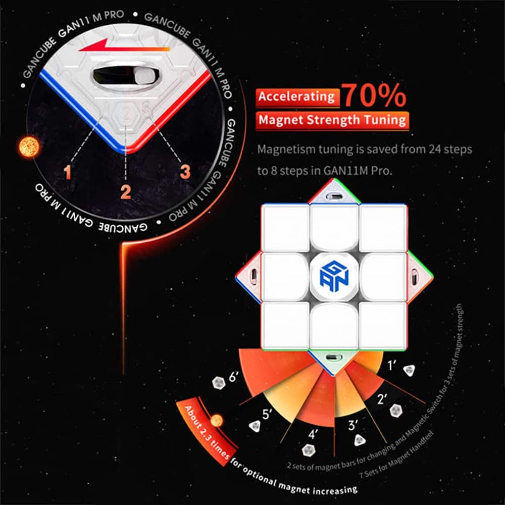 Gan 11M Pro 3x3 Speed Cube por BroMocube GAN 11 Magnetic - Imagen 5