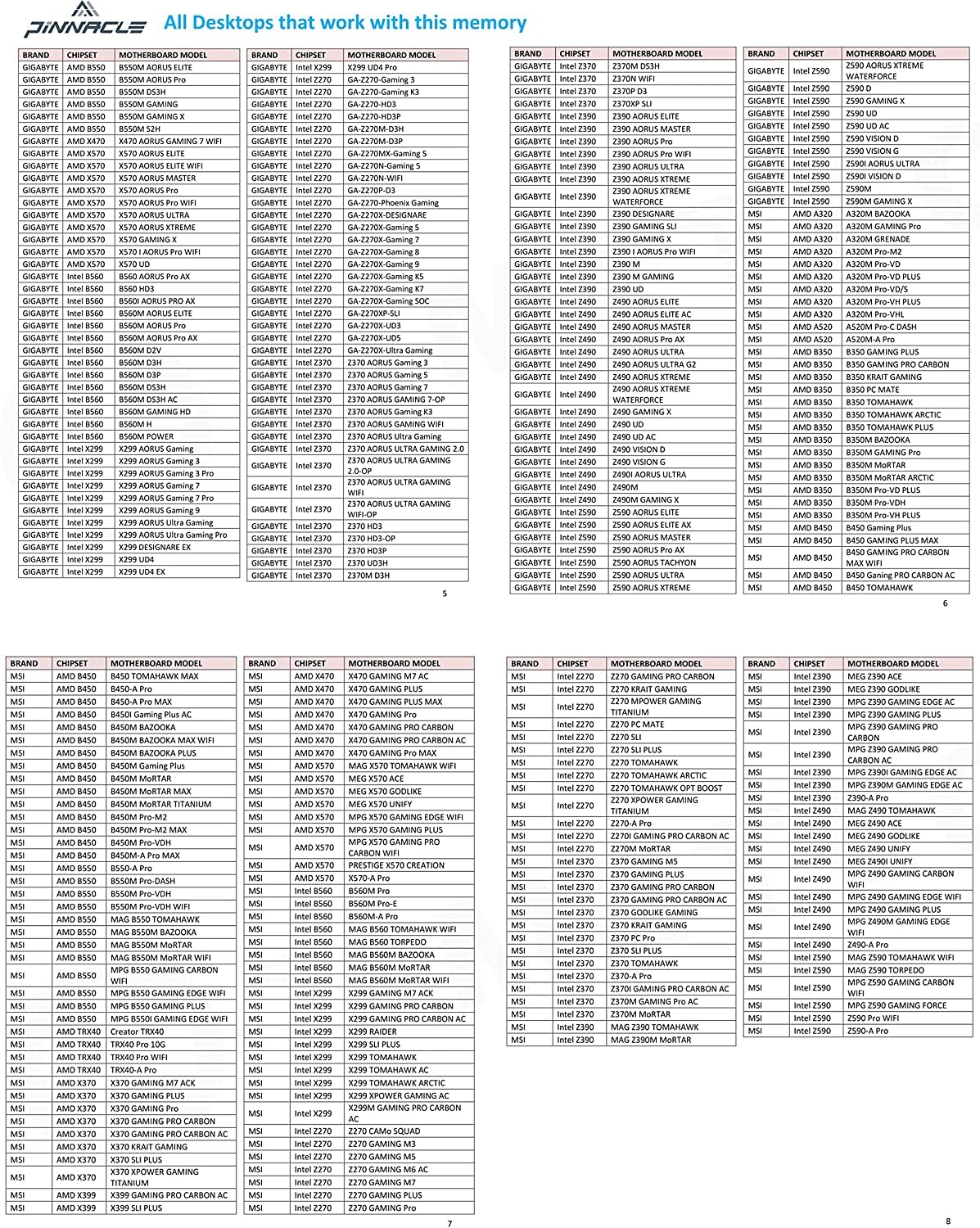 Timetec Pinnacle Konduit RGB 16GB KIT(2x8GB) DDR4 3200MHz - Imagen 10