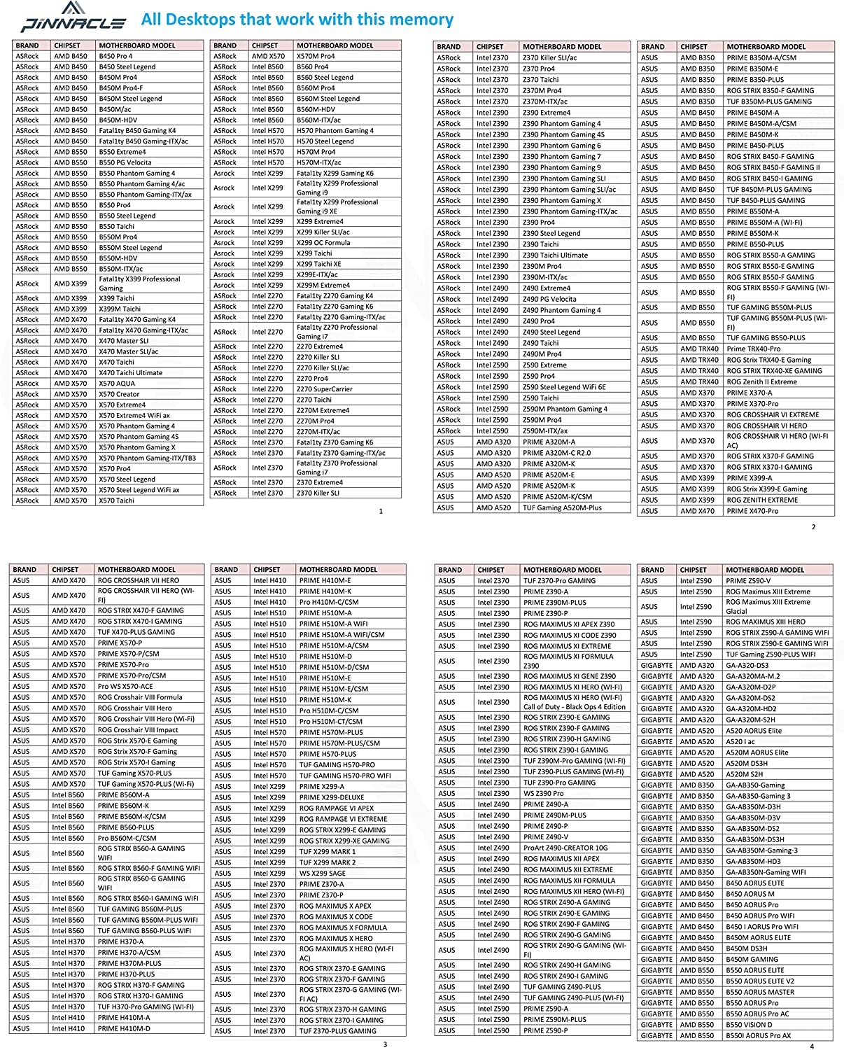 Timetec Pinnacle Konduit RGB 16GB KIT(2x8GB) DDR4 3200MHz - Imagen 9