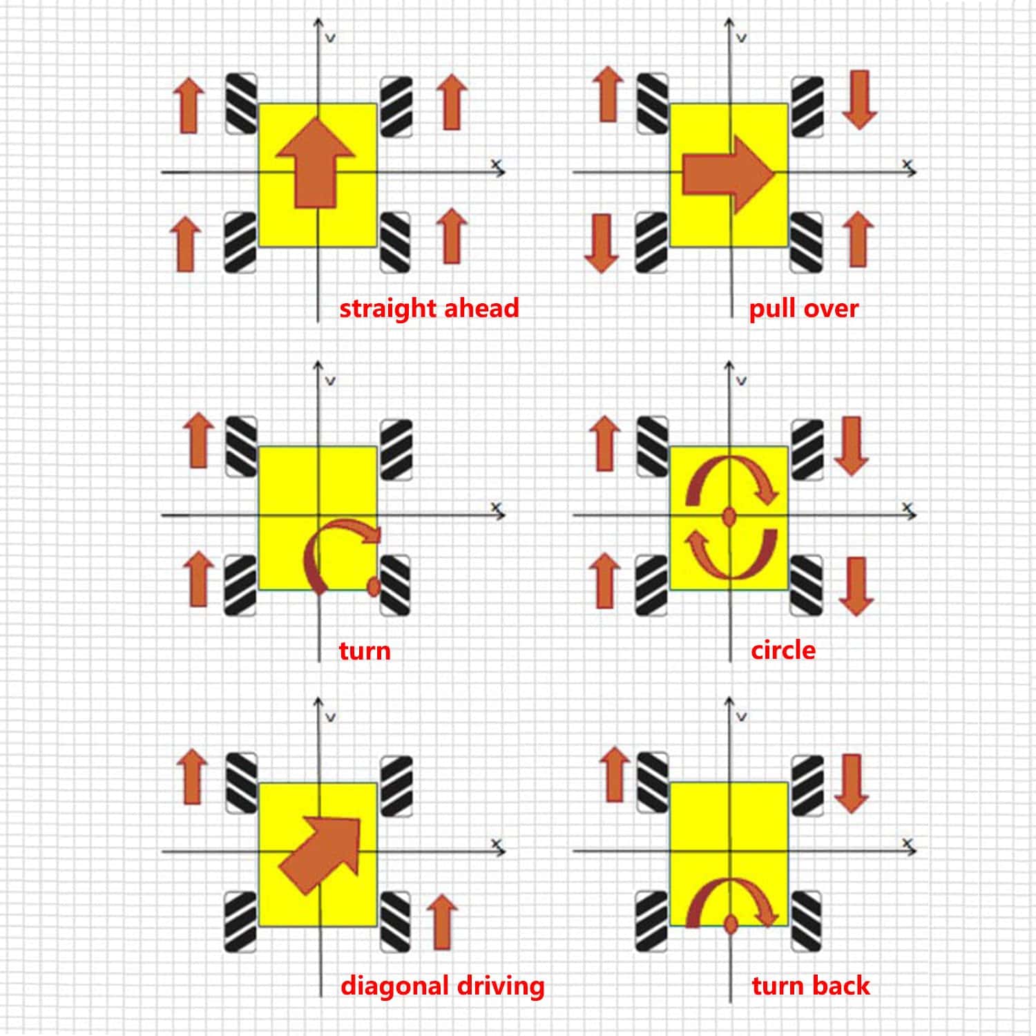 Rueda Mecanum Premium Swaytail de 97mm para Chasis de Robot - Imagen 5
