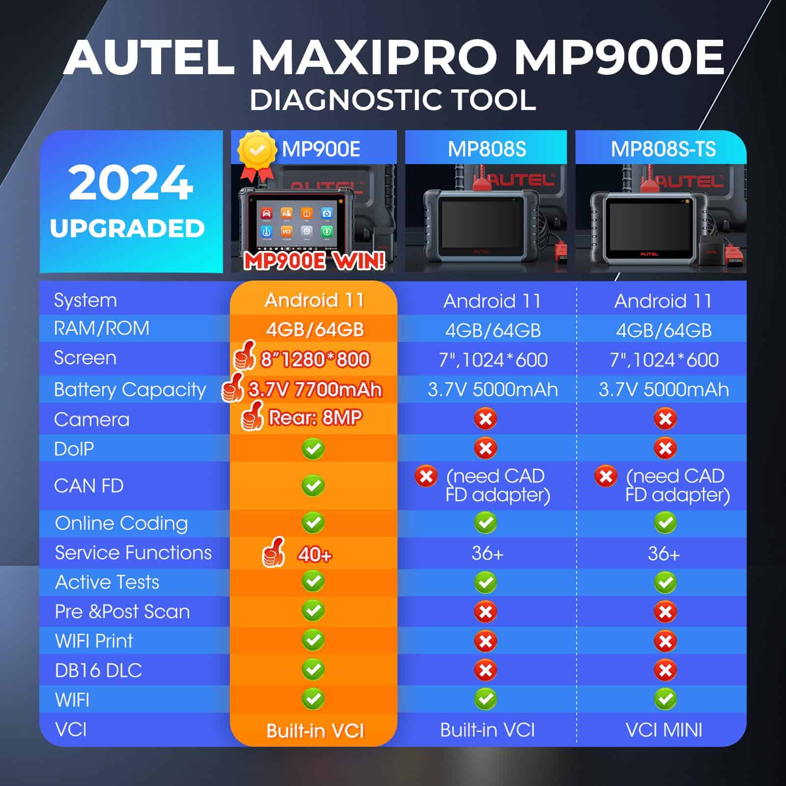 Autel MaxiPRO MP900E Scanner, 2024 Nueva versión de MP808S - Imagen 3