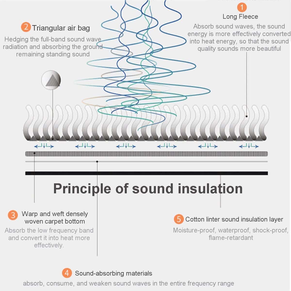 Tapete insonorizante para piano PPGE, Protector de alfombra - Imagen 6