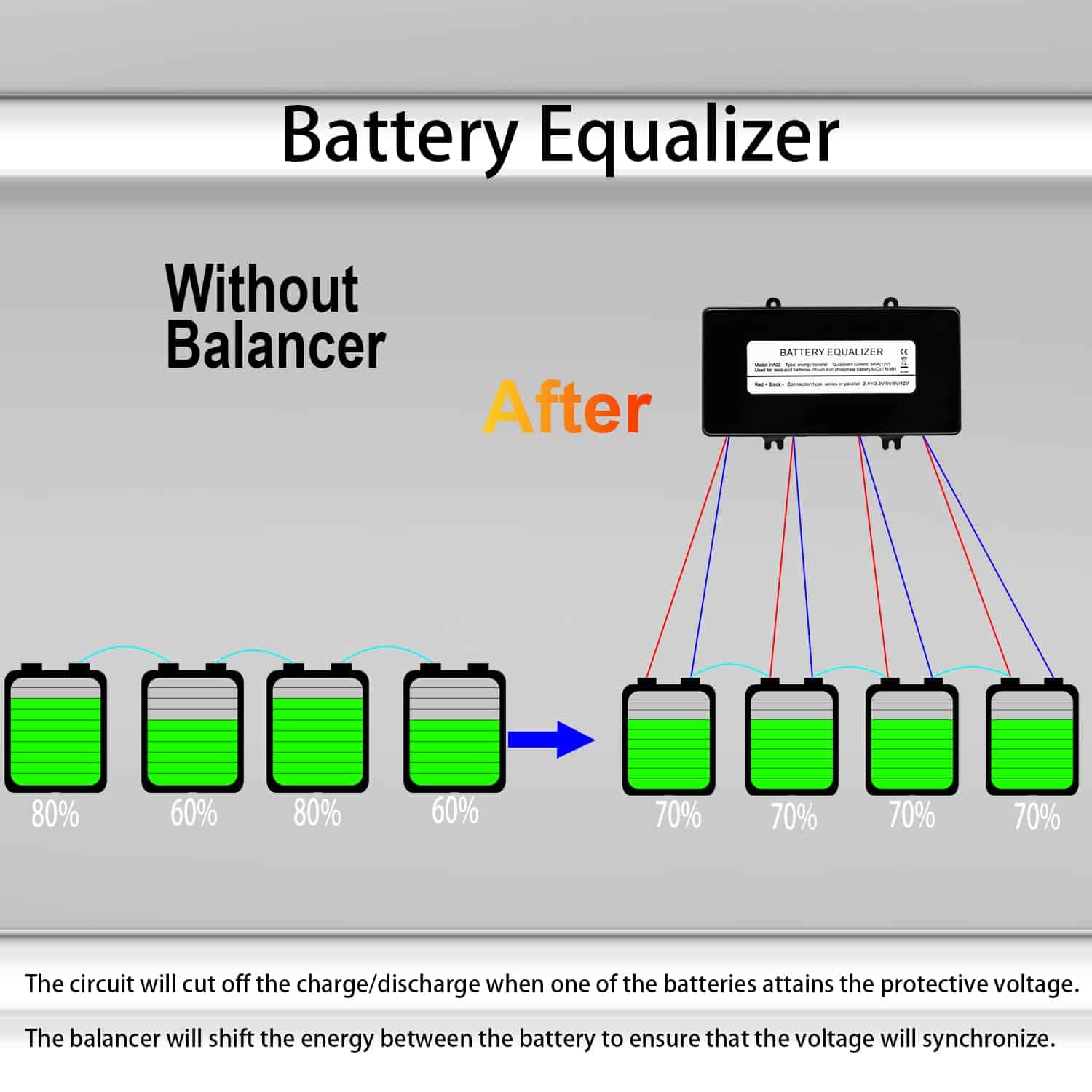 Equalizador de Batería iSunergy 48V - Balancer de Voltaje - Imagen 3
