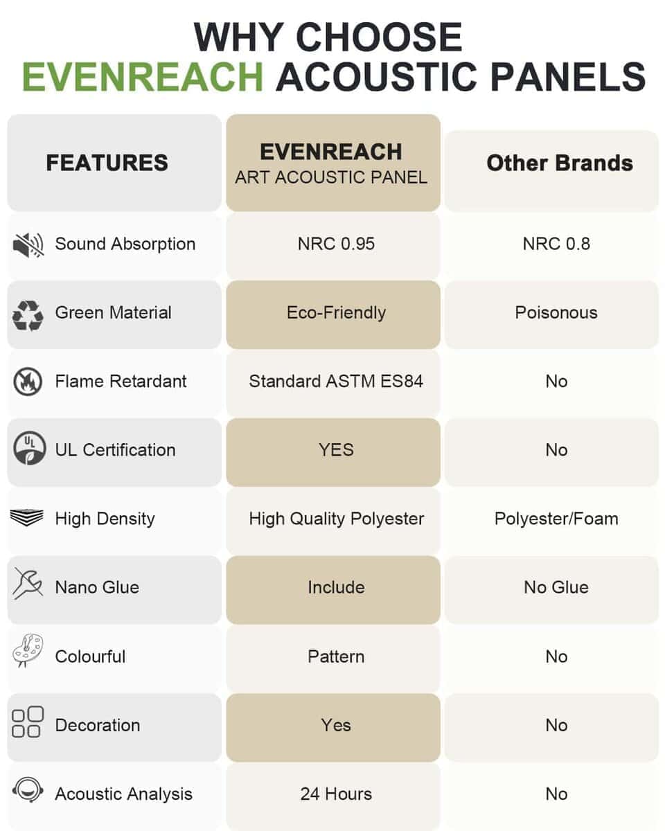 Paneles acústicos Evenreach Art, Paneles insonorizantes, - Imagen 7