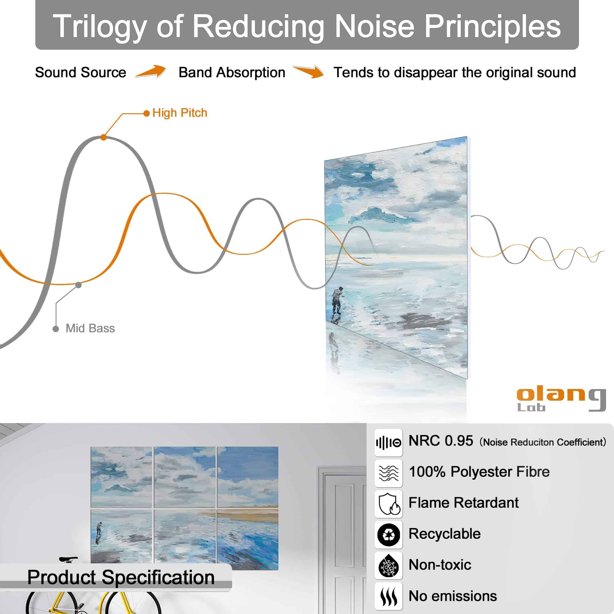 Paneles Acústicos Olanglab Art, Paquete de 6 Paneles de - Imagen 6