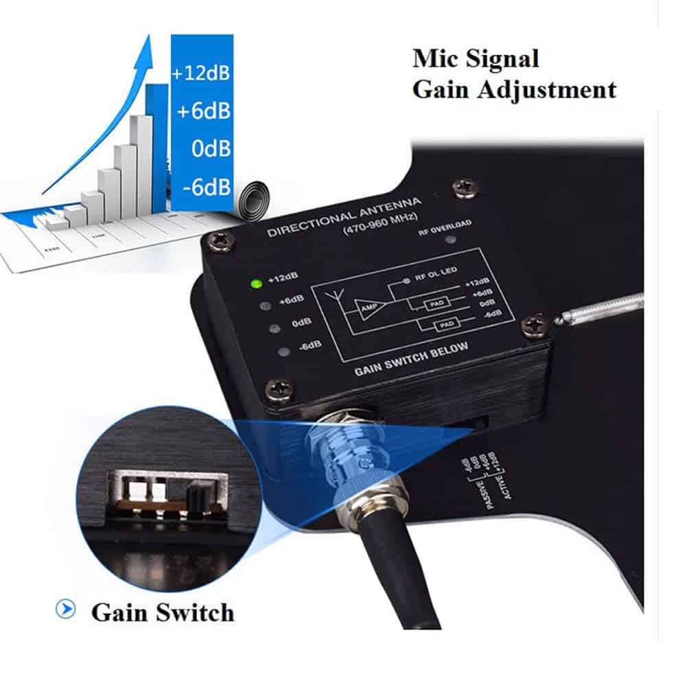 Sistema de Distribución de Antena Direccional Activa UHF - Imagen 4