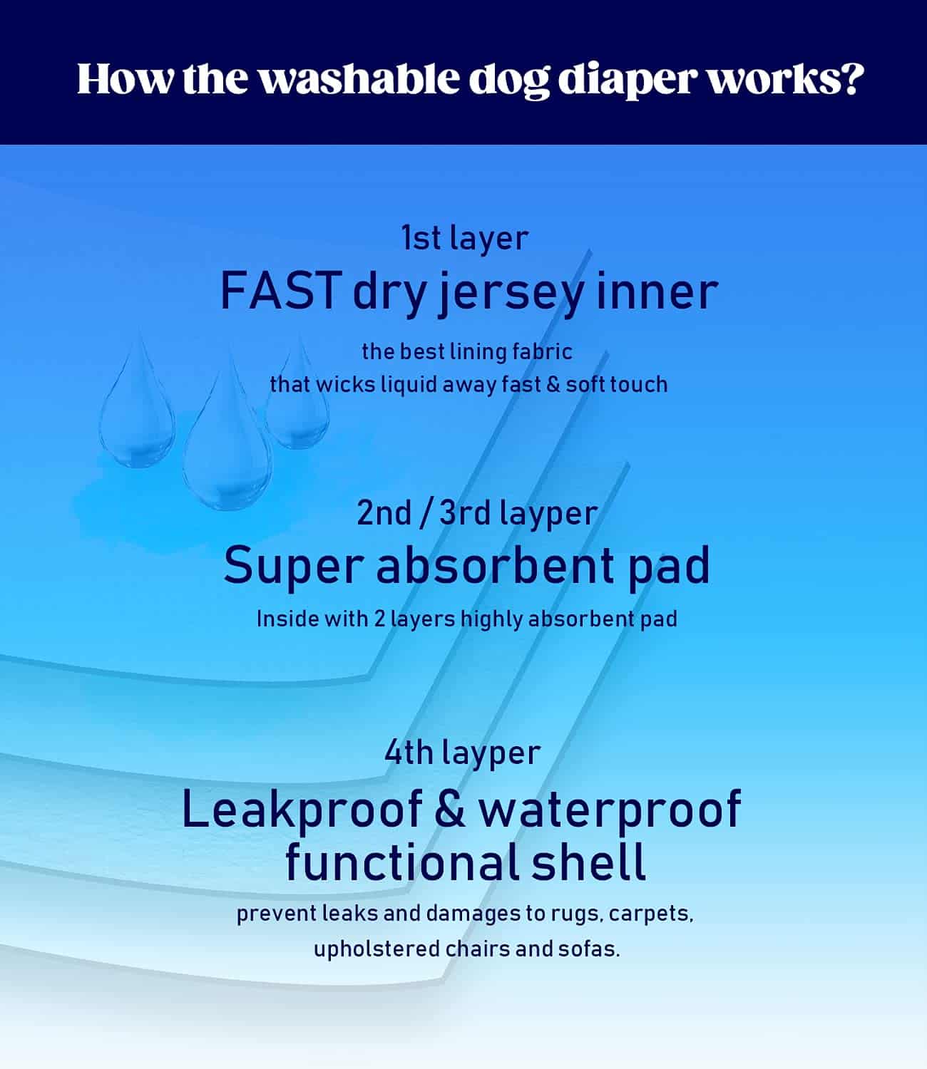 Pañales para Perros Machos MICOOYO - Juego de 3 Pañales - Imagen 8