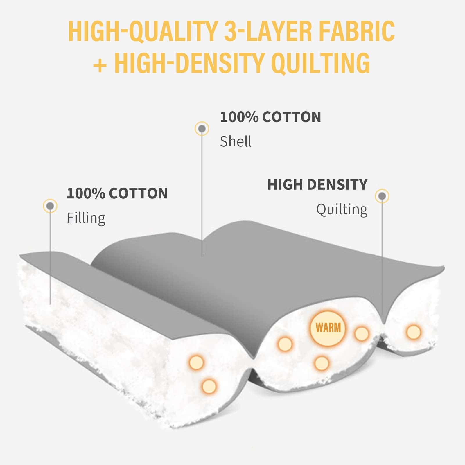 SahSahCasa Quilt King Size, King Quilt Set, Set de Colcha - Imagen 6