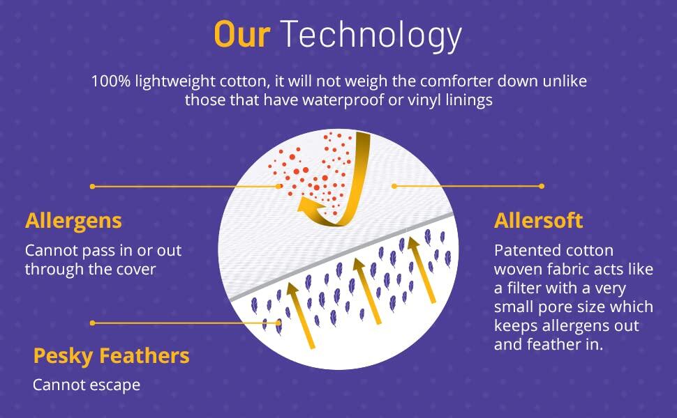 Allersoft|Protector de edredón y funda de algodón orgánico - Imagen 7