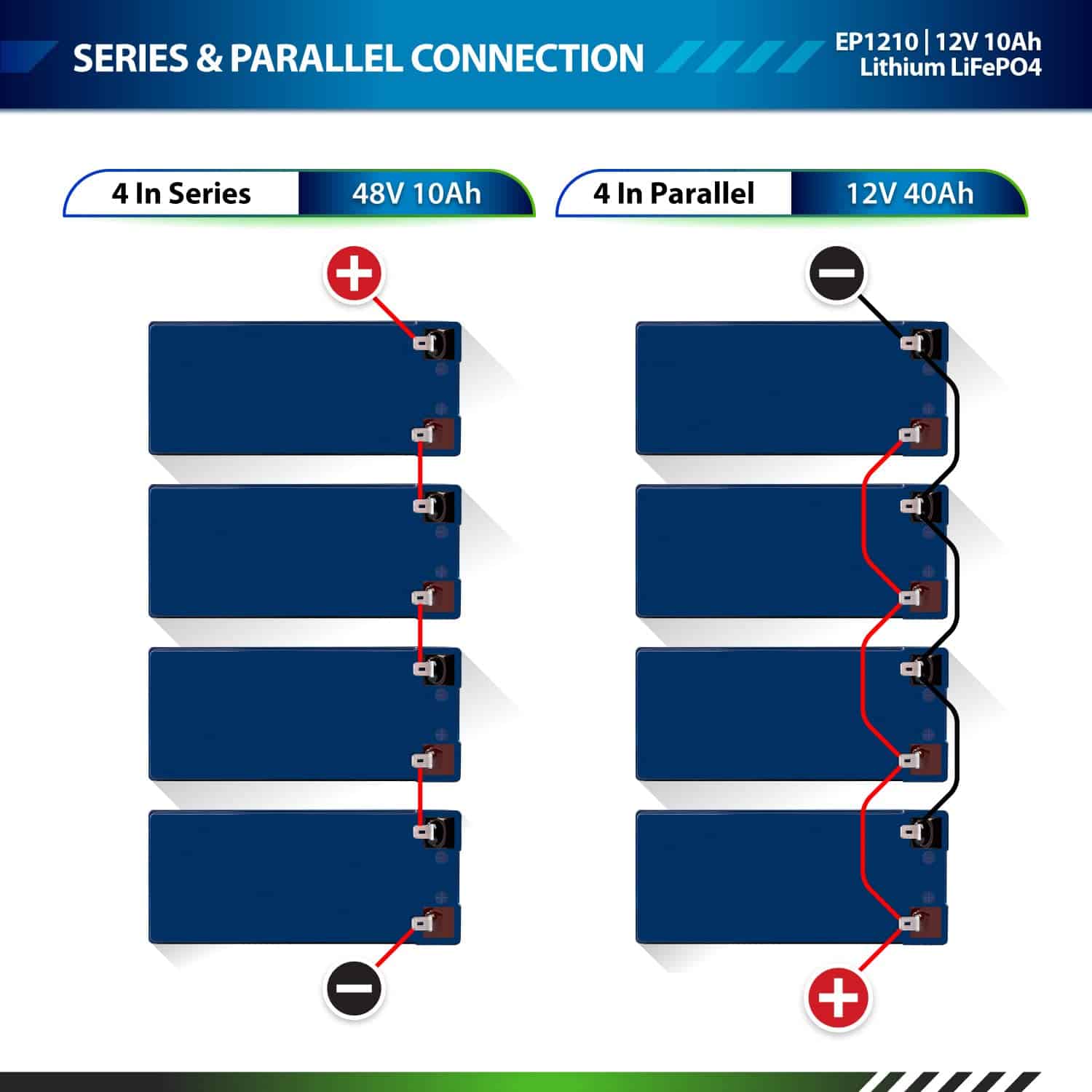 Batería recargable de ciclo profundo de litio LiFePO4 - Imagen 6