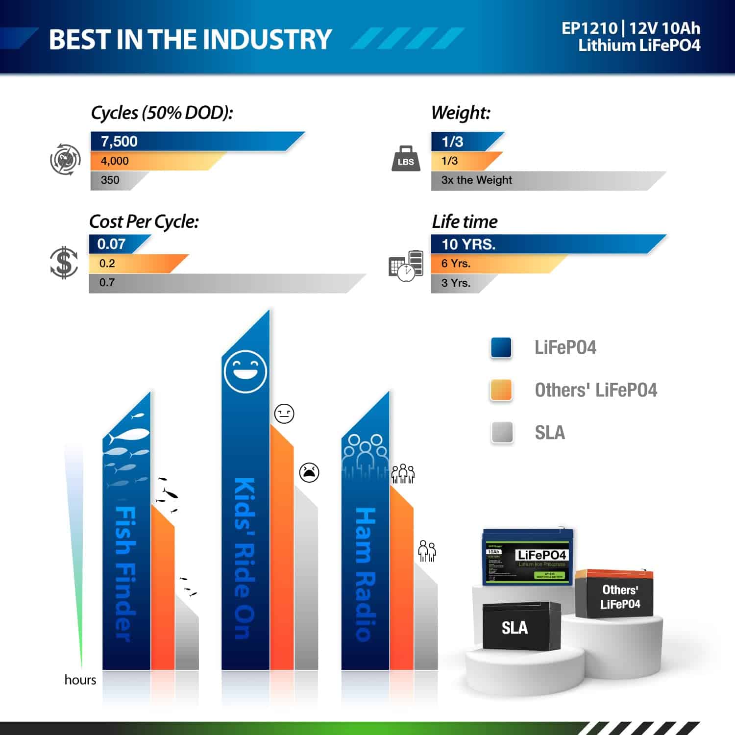 Batería recargable de ciclo profundo de litio LiFePO4 - Imagen 5
