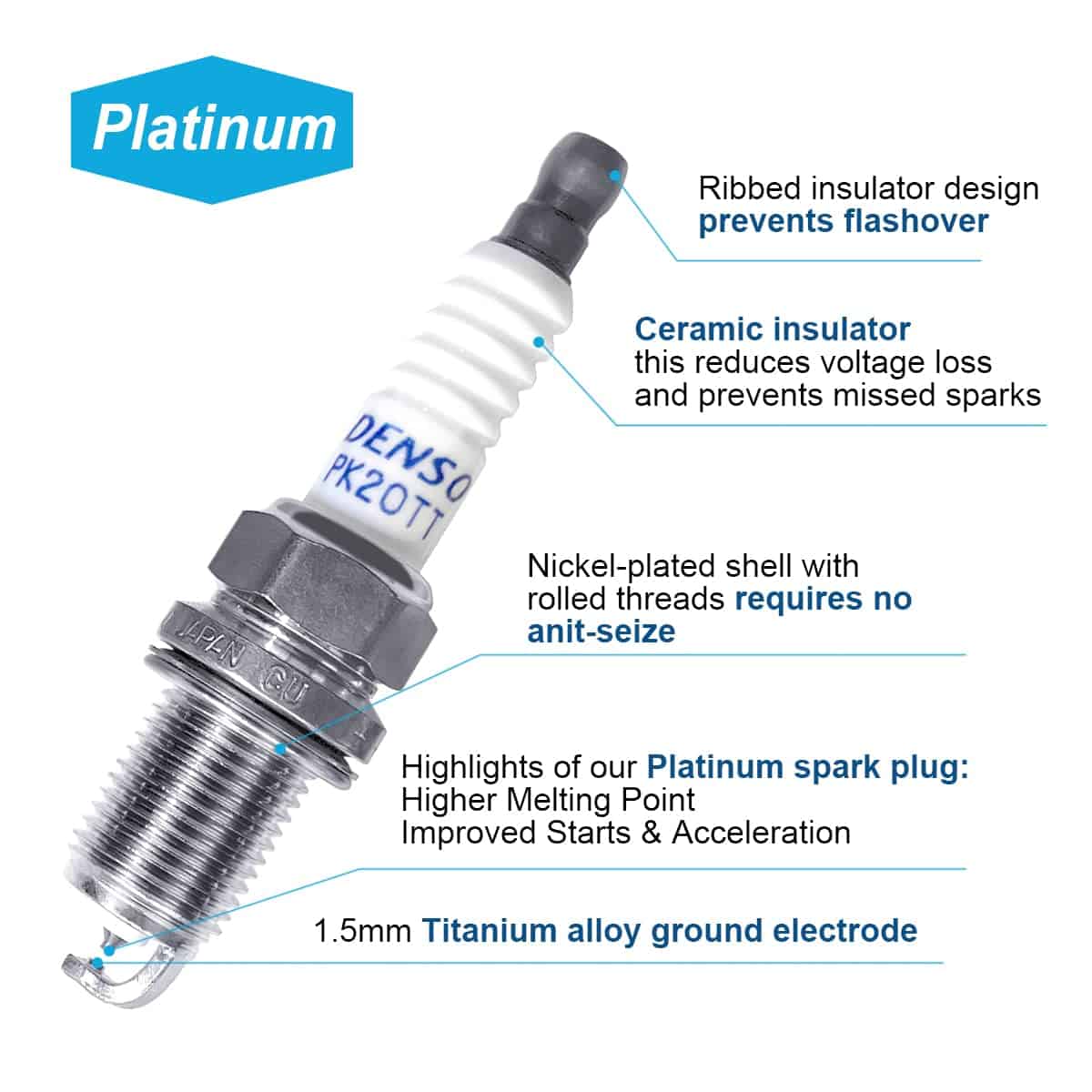 Juego de 4 Bobinas de Encendido y Bujías de Platino Denso - Imagen 5