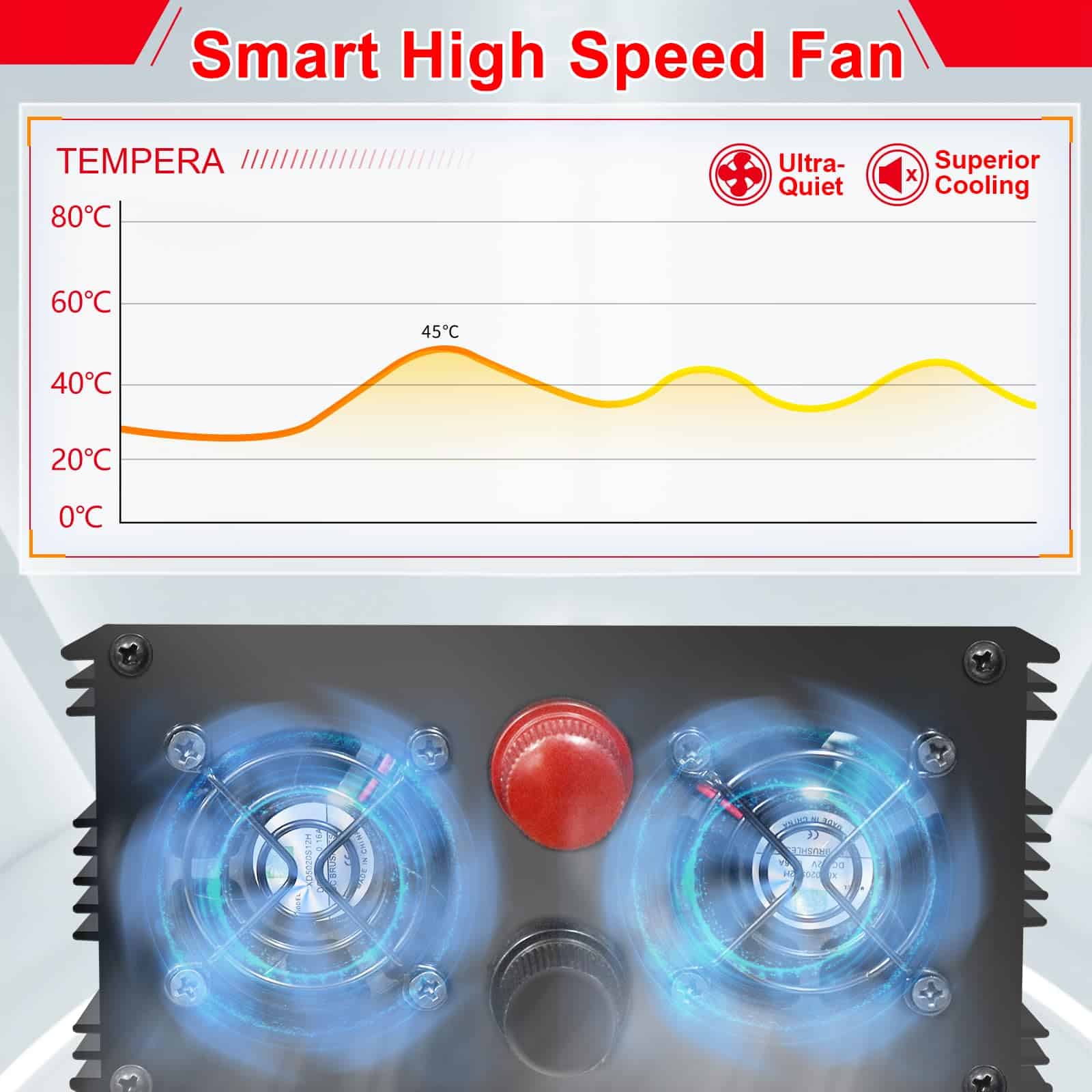 Inversor de Onda Sinusoidal Pura JIGUUN 1000 Watts, DC 12V - Imagen 6