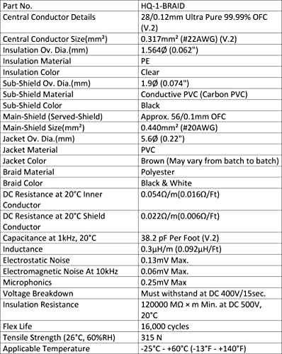 CABLES AUDIOBLAST 25 pies - Audioblast HQ-1-BRAID (Negro + - Imagen 5