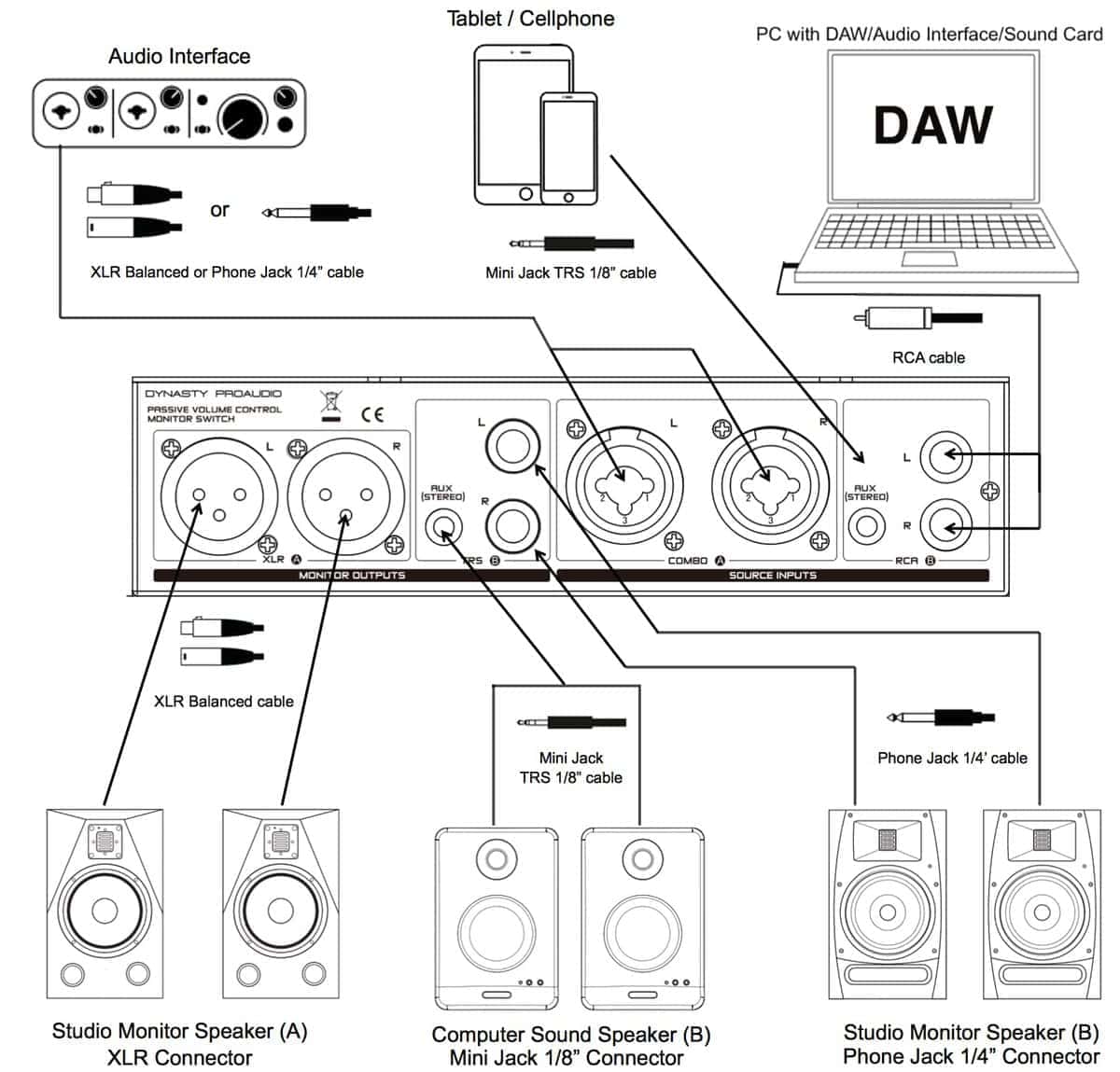 Controlador de Volumen de Monitor de Estudio Pasivo DYNASTY - Imagen 5
