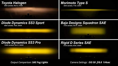 Par de Faros LED Diode Dynamics Stage Series 3in SAE - Imagen 8