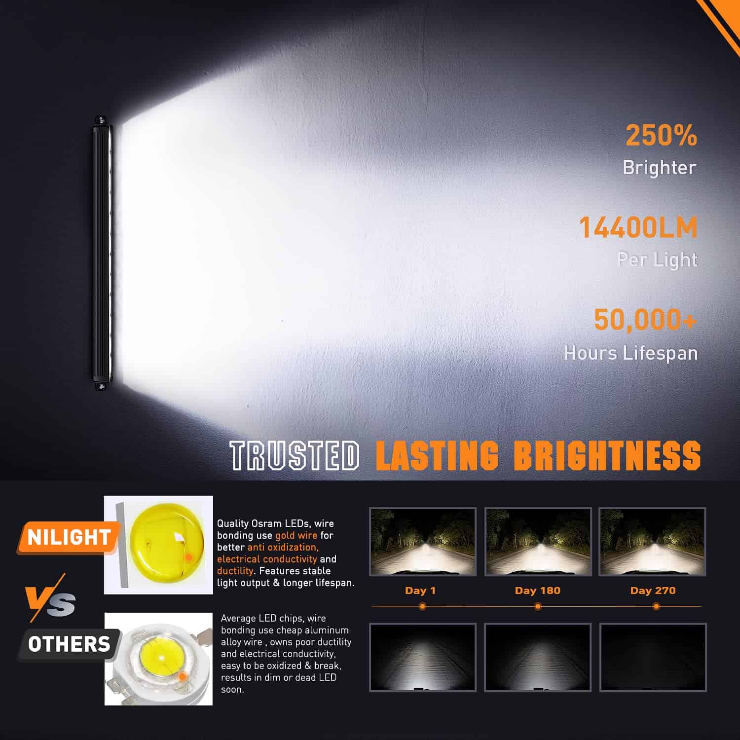 Barra de Luz LED Nilight de 30 Pulgadas 120W Haz de Luces - Imagen 4
