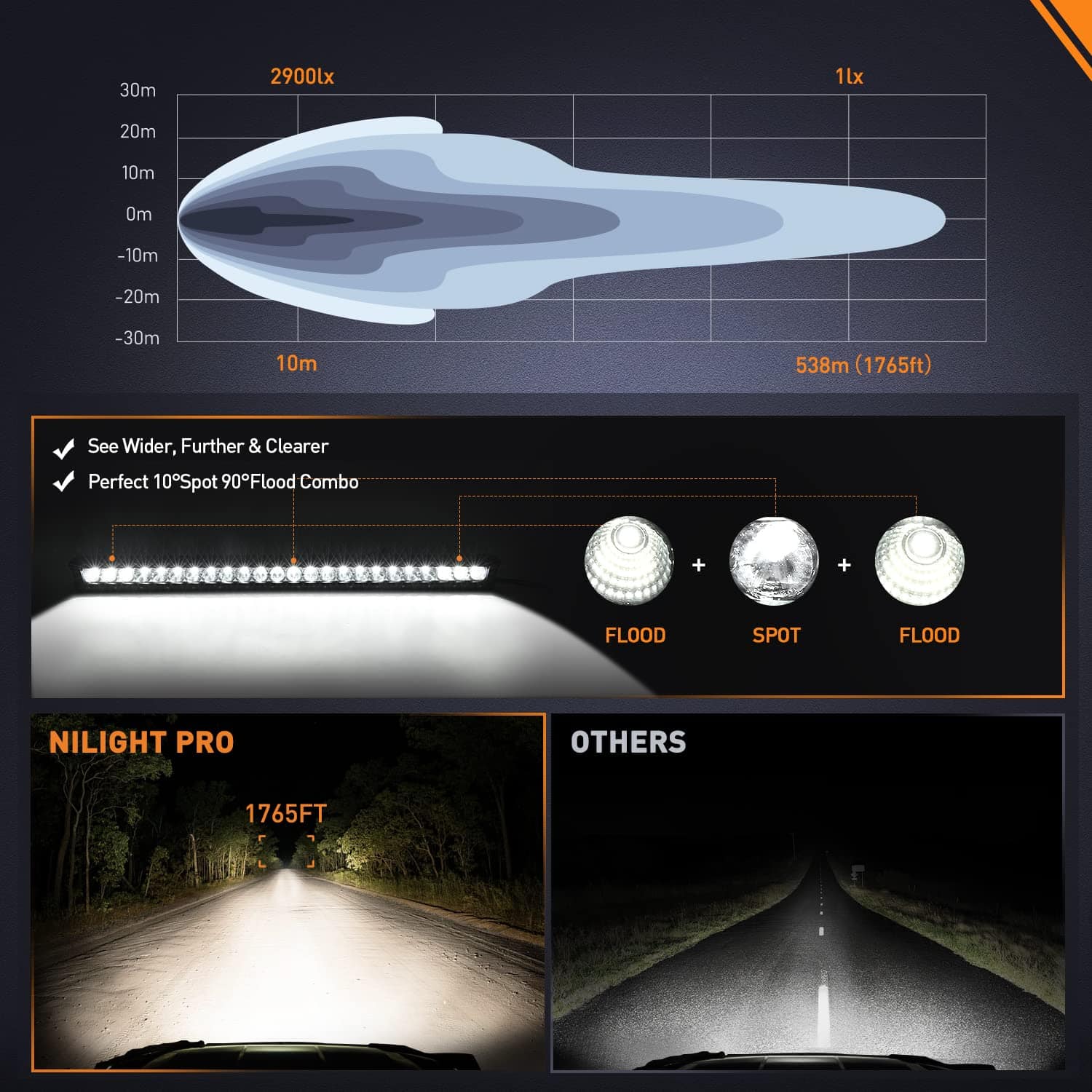 Barra de Luz LED Nilight de 30 Pulgadas 120W Haz de Luces - Imagen 5