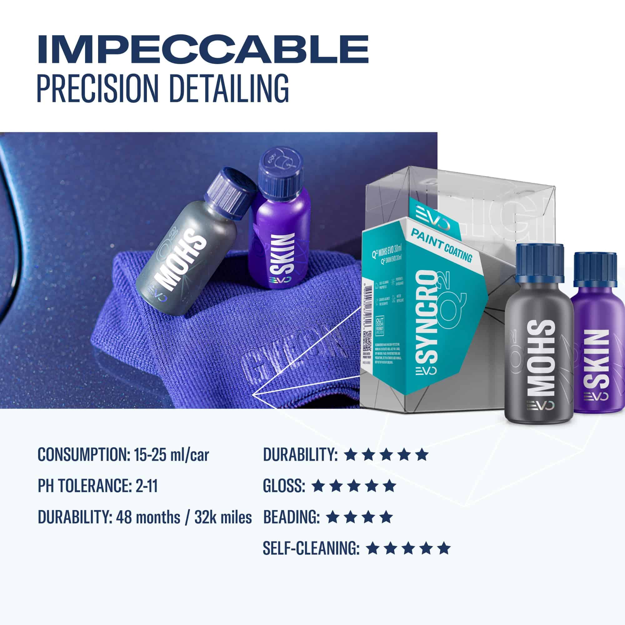 Kit de Revestimiento Cerámico GYEON SYNCRO EVO 30 ml | - Imagen 6