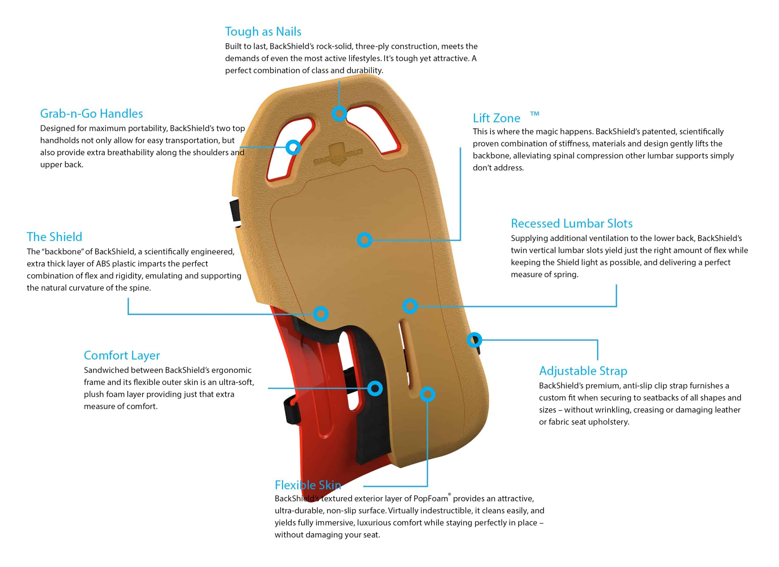 Soporte lumbar BackShield ergonómicamente diseñado para - Imagen 7