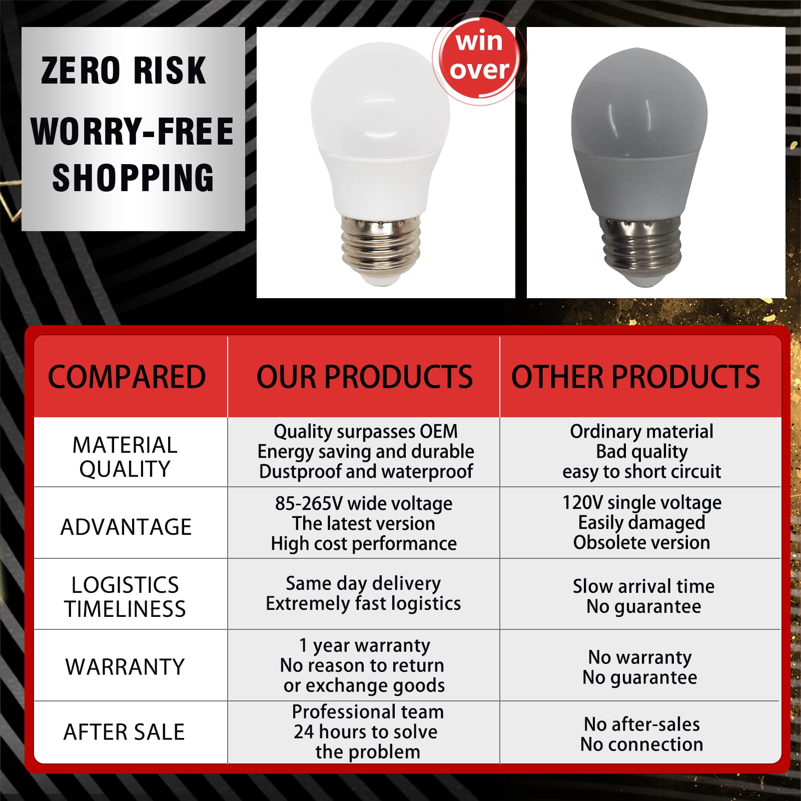 Bombilla LED de repuesto para refrigerador W11043014 - Imagen 3