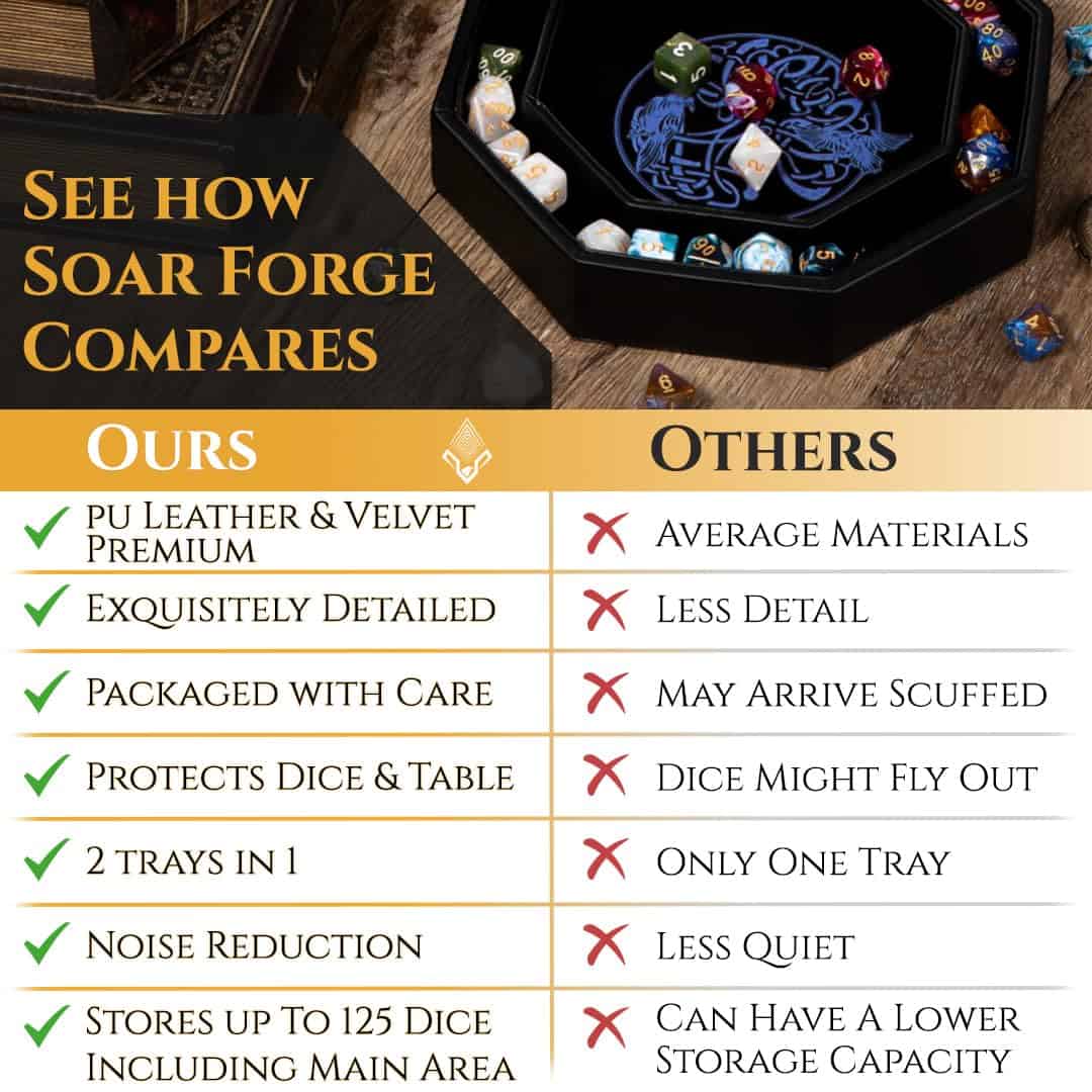 Bandeja de dados DND - Bandeja de dados -Azul Nudo Celta - Imagen 6