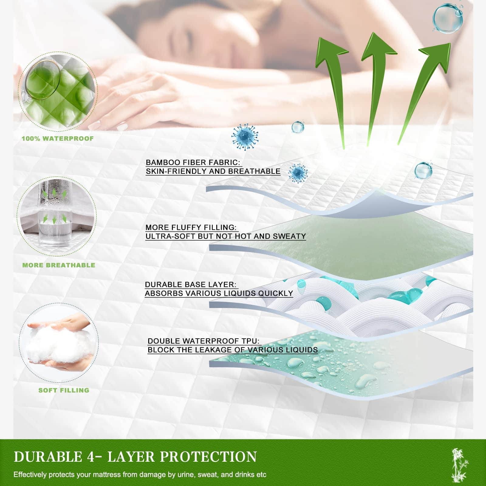 UNILIBRA Protector de Colchón Impermeable de Bambú para - Imagen 3