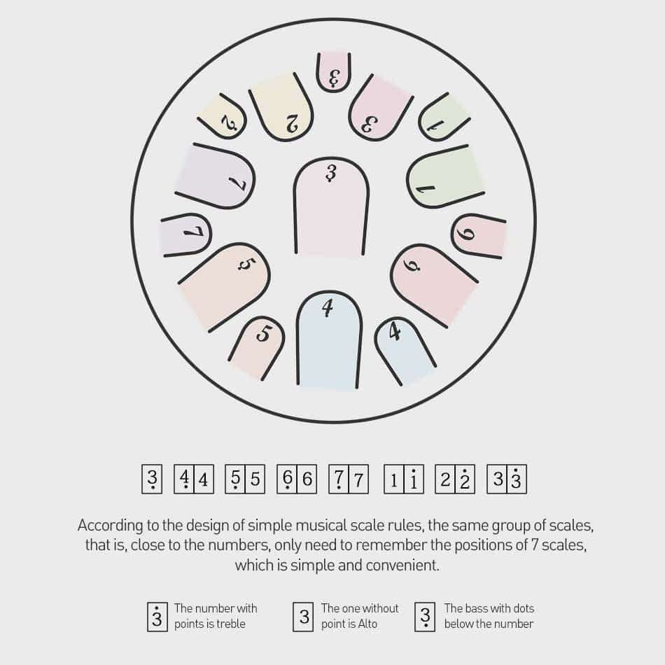 April Yang Tank Drum 15 Note 13 Pulgadas | Hluru Steel - Imagen 4