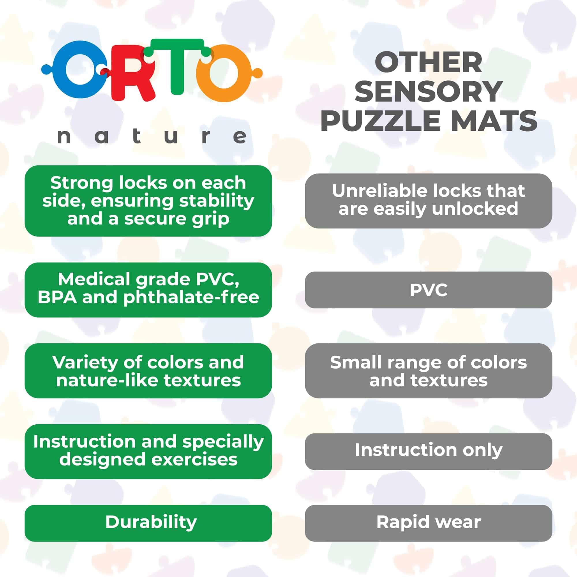 ORTO NATURE Tapetes de Piso de Rompecabezas de Masaje - - Imagen 6