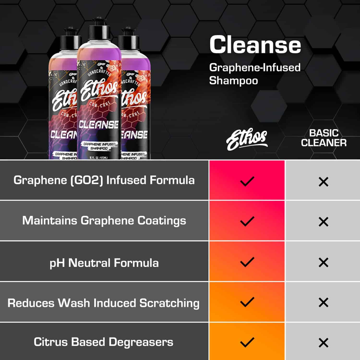 Ethos Cleanse - Champú para autos con grafeno y cerámica - Imagen 6