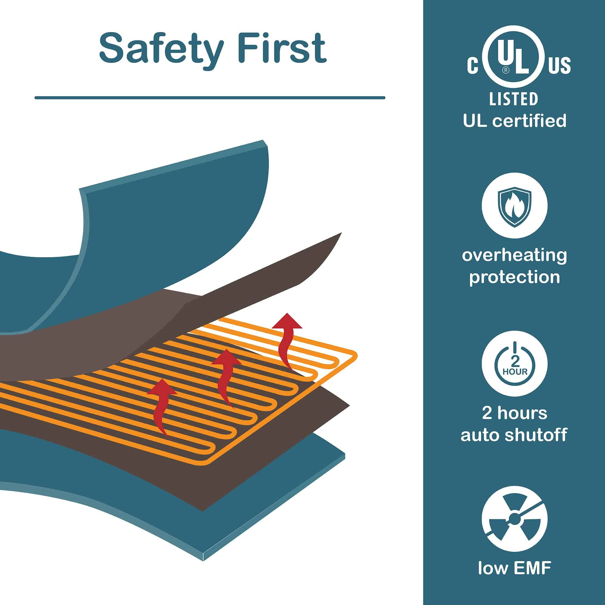 Manta Eléctrica de Lana Peluda Cálida Codi Fuzzy Shaggy - Imagen 6