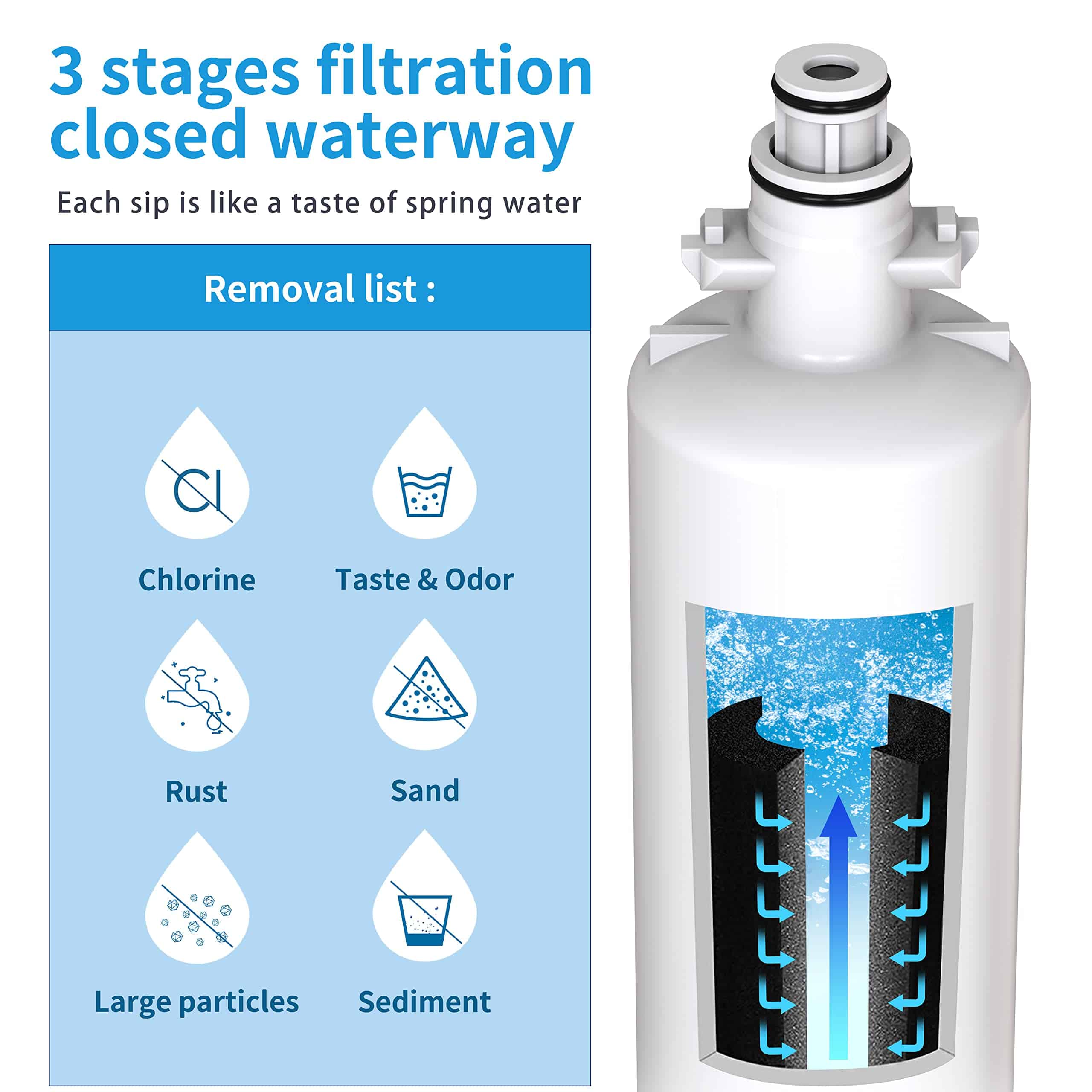 Filtro de repuesto SAFWAT 4874960100 para filtro de agua - Imagen 4