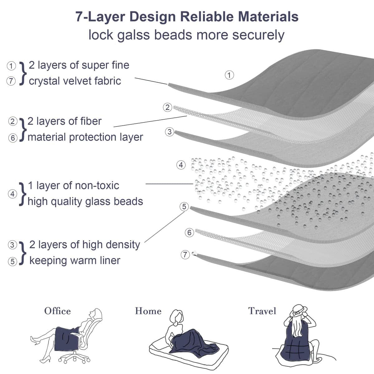 Alomidds Weighted Blanket (60"x80",20lbs, Tamaño Queen - - Imagen 4