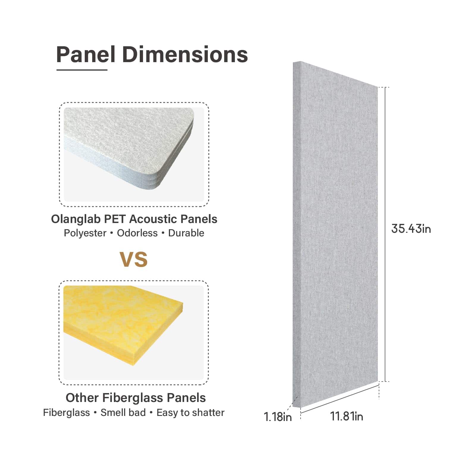Paneles Acústicos Olanglab, 2 Pack 36''x12'' Paneles de - Imagen 3