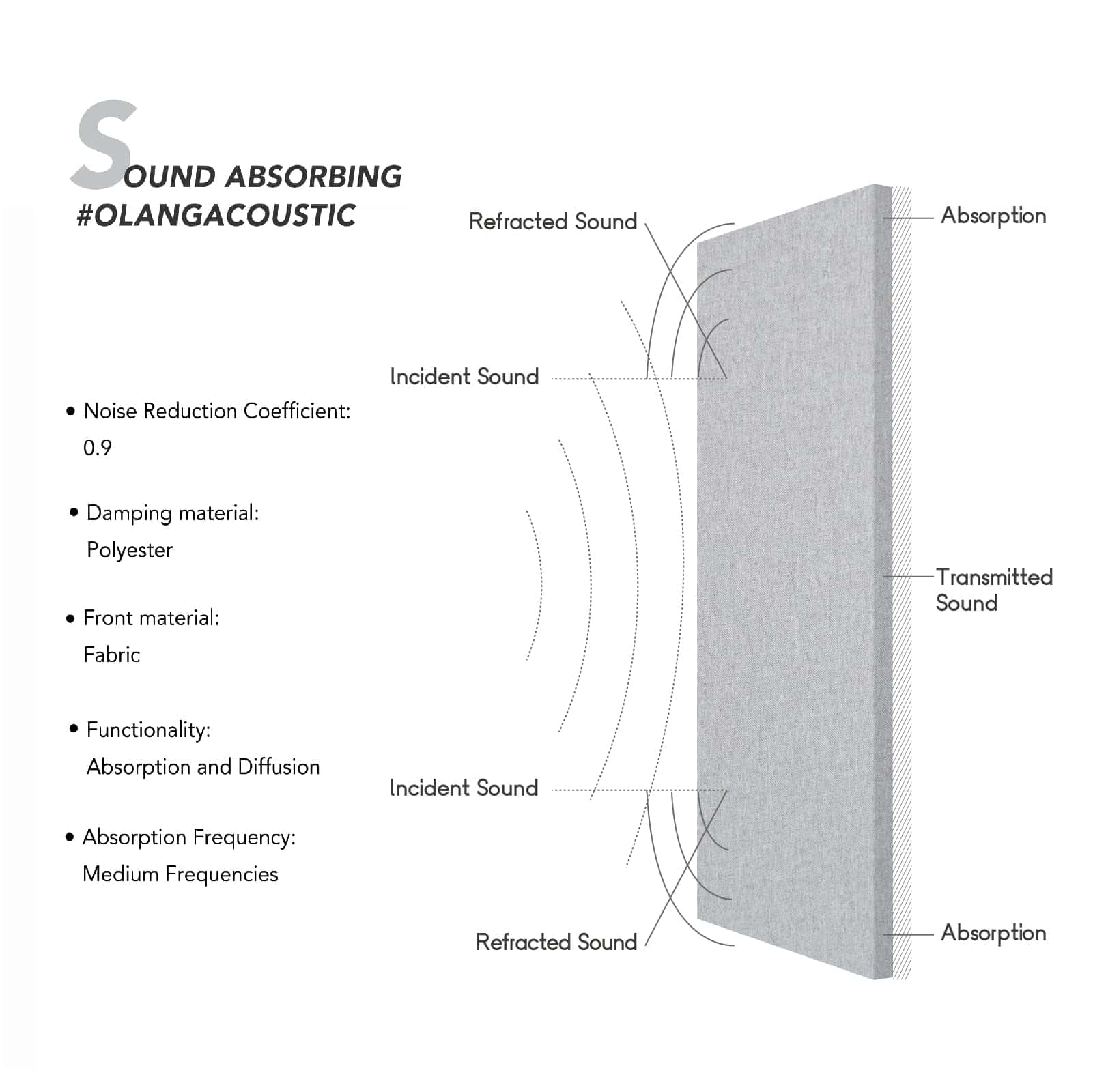 Paneles Acústicos Olanglab, 2 Pack 36''x12'' Paneles de - Imagen 4