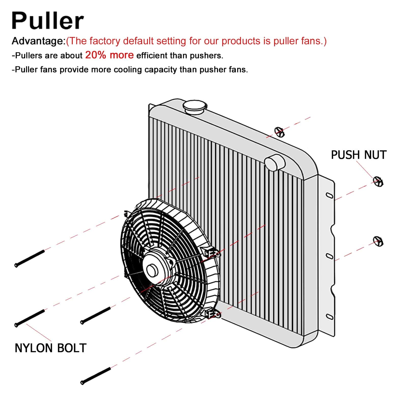 Ventilador de Radiador Eléctrico CTOCH de 12" Pulgadas 12V - Imagen 7