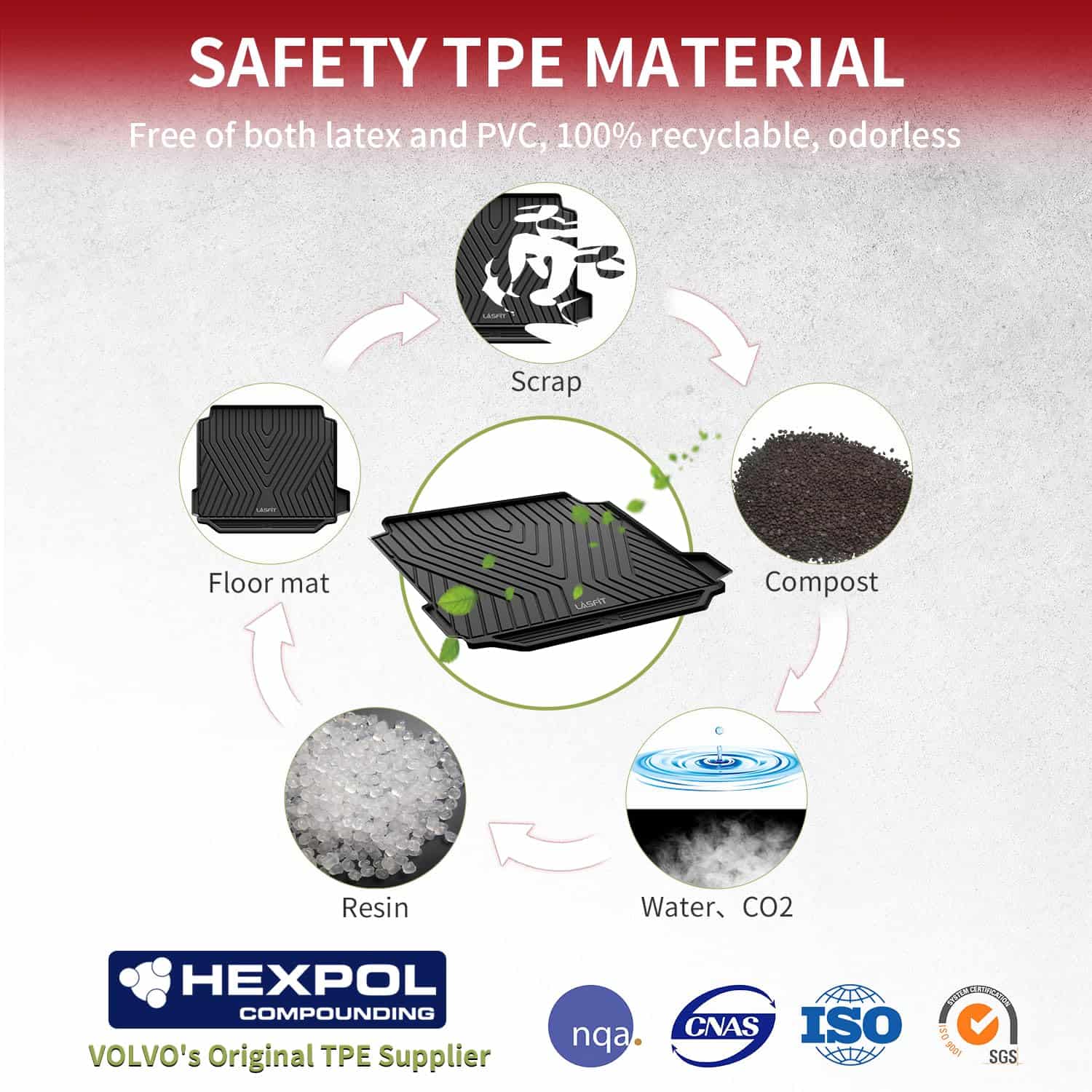 Tapete de Maletero LASFIT para BMW X5 2025 2024 2023 2022 - Imagen 6